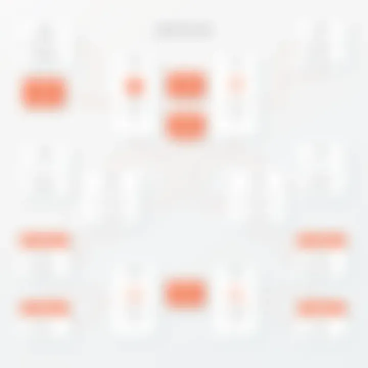 Data organization layout for an art gallery database