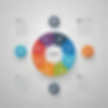 Optimizing Client Relationships Optimizing Client Relationships