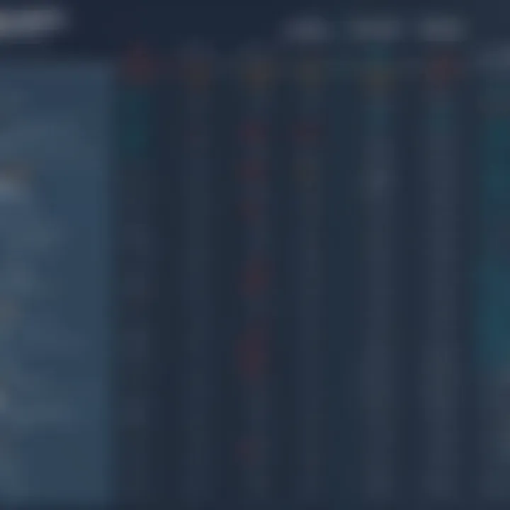 Chart comparing Etapestry pricing models with competitors