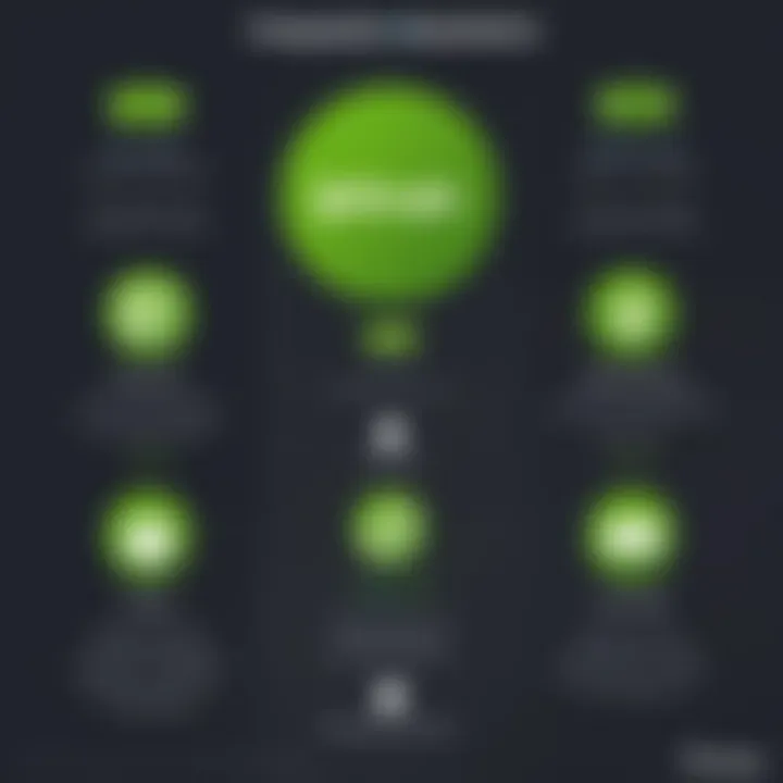 Comparison chart of Duolingo and other language learning platforms