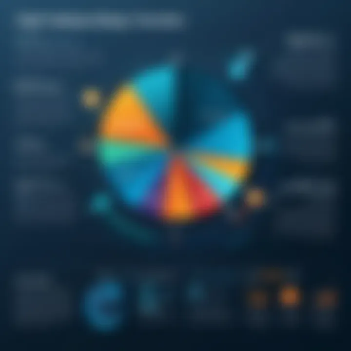 Infographic summarizing implications of Highspot pricing