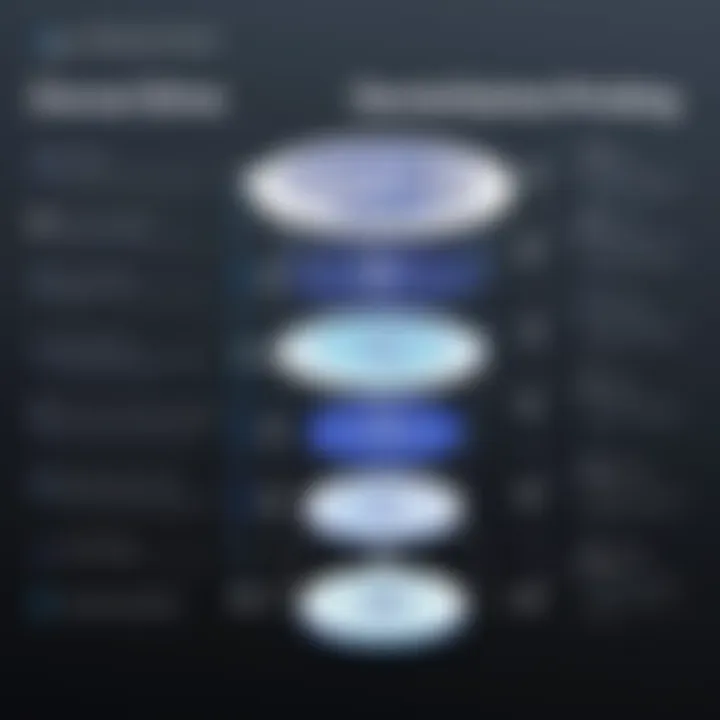 Features comparison across DonorDrive tiers