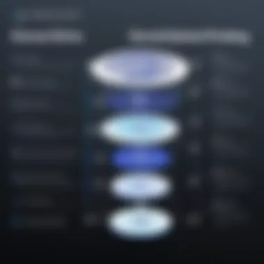 Comparison of Features Within DonorDrive Pricing Tiers Features comparison across DonorDrive tiers