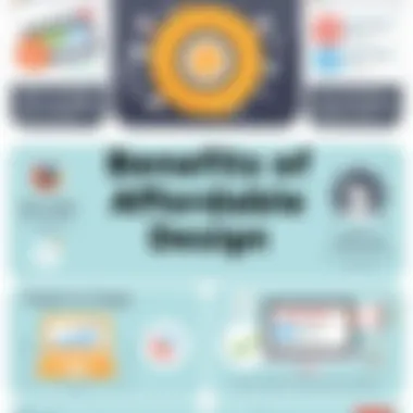 Benefits of Affordable Design Tools Infographic highlighting benefits of affordable graphic design tools.