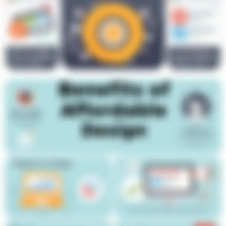 Benefits of Affordable Design Tools Infographic highlighting benefits of affordable graphic design tools.