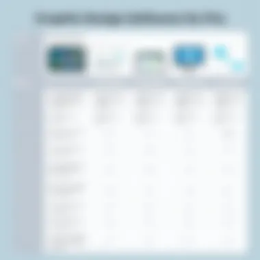 Graphic Design Software Comparison Comparison chart of graphic design software features.