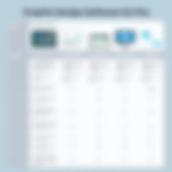 Graphic Design Software Comparison Comparison chart of graphic design software features.