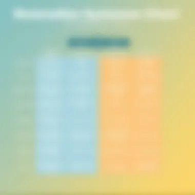 Reservation Systems Features Comparison Chart Comparison chart of different reservation systems features