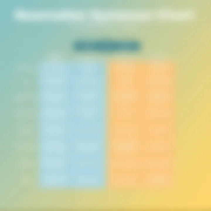 Reservation Systems Features Comparison Chart Comparison chart of different reservation systems features