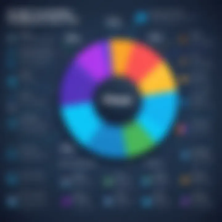 Graph highlighting the strengths of BI tools