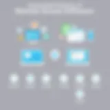 Comparison of remote access software features