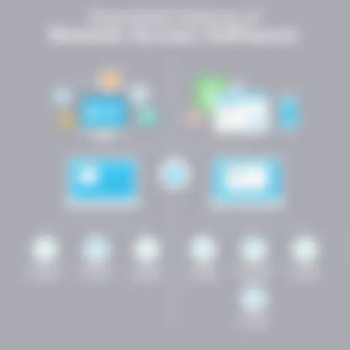 Comparison of remote access software features