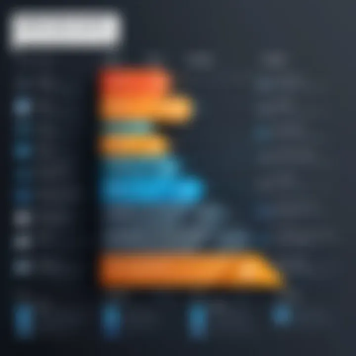 A graph illustrating pricing tiers for design software options