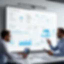 Digital collaboration on a virtual whiteboard