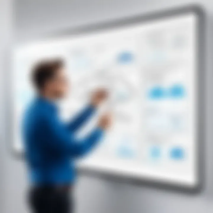 User-friendly interface of a cloud-based whiteboard