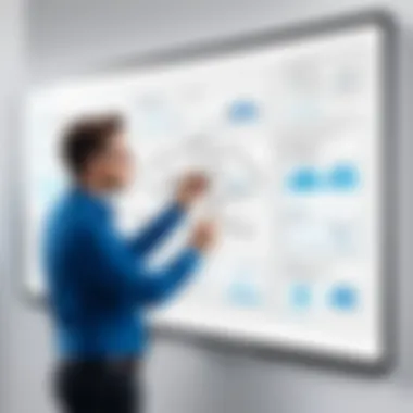 Intuitive Design: The User Experience of Cloud Whiteboards User-friendly interface of a cloud-based whiteboard