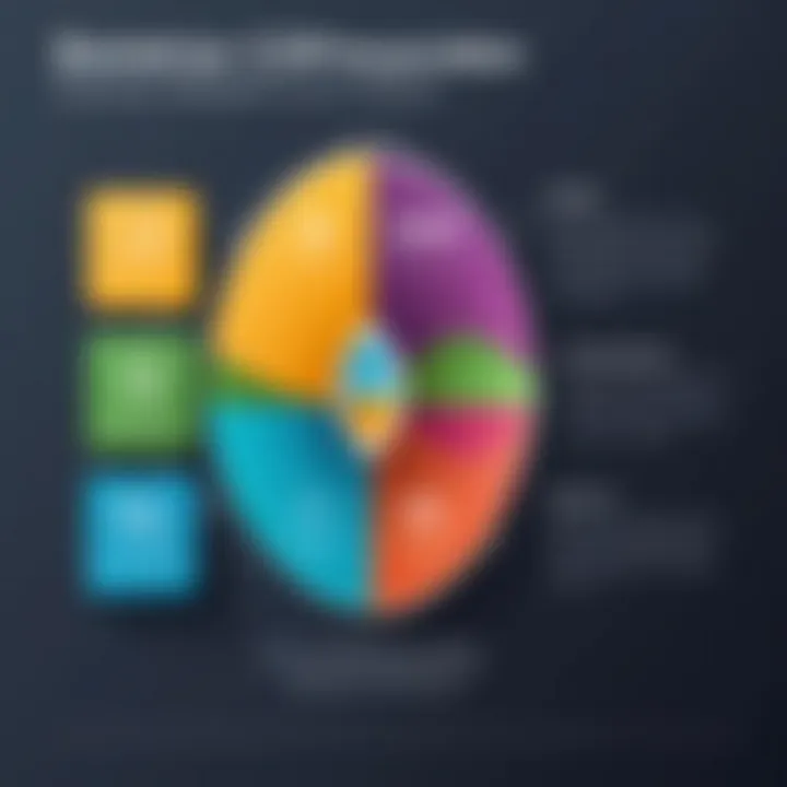 Chart highlighting the benefits of CPQ in business operations