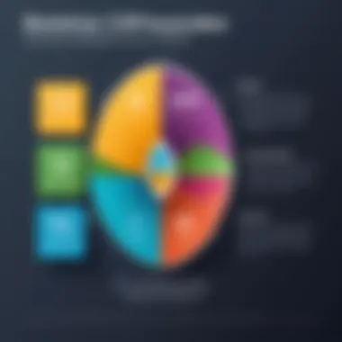 Benefits of CPQ in Business Operations Chart highlighting the benefits of CPQ in business operations