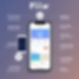Overview of Fiix mobile app dashboard showcasing key functionalities