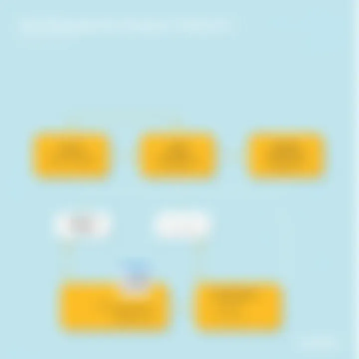 Patch Management Lifecycle in Freshservice Flowchart illustrating the patch management lifecycle in Freshservice