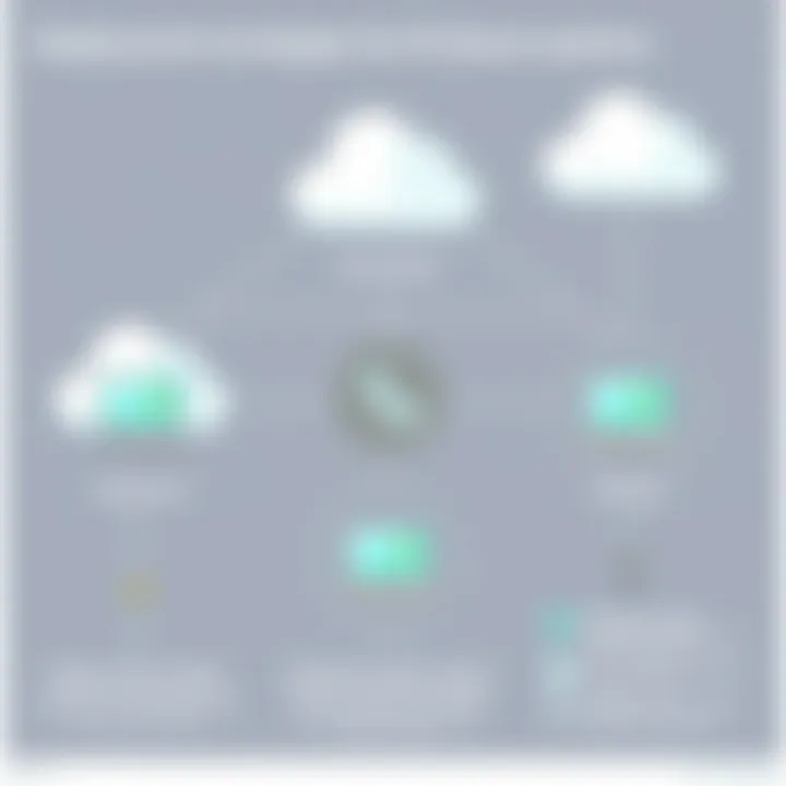 Deployment Strategies for IP Phone Systems Diagram illustrating the deployment of IP phone systems