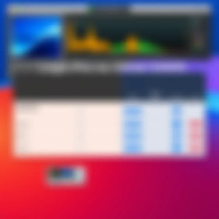 Logic Pro vs Other DAWs Comparison chart of Logic Pro and other DAWs