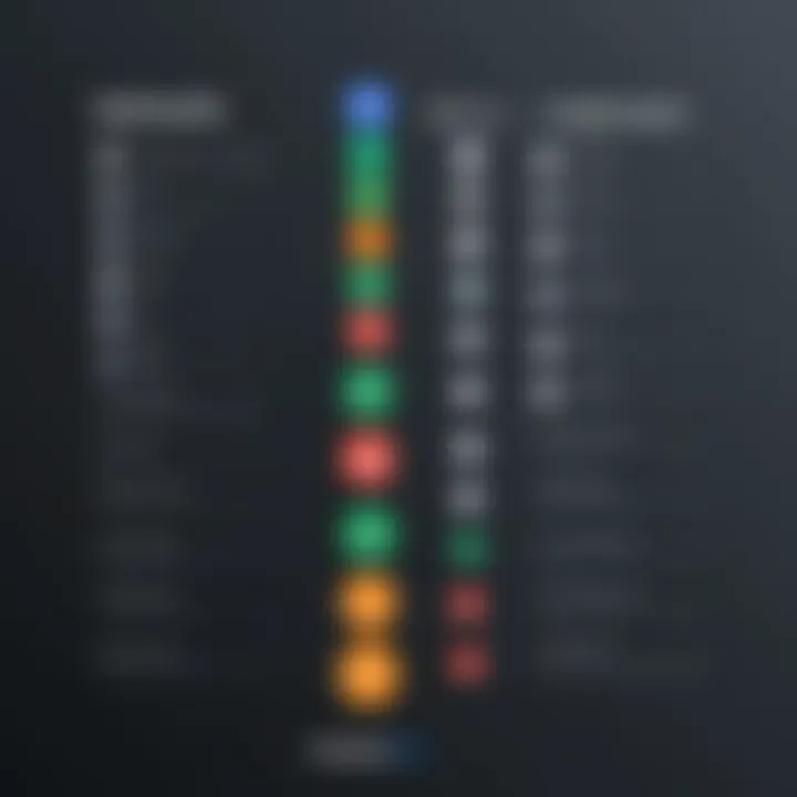 Comparison chart of MailerLite's features versus competitors