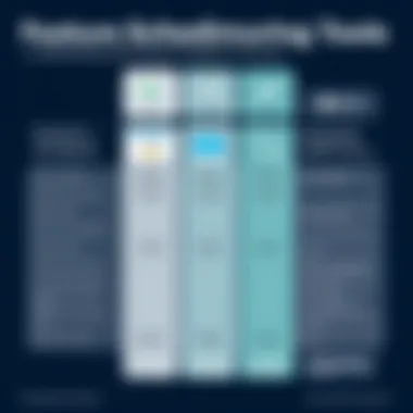 A comparison chart of key features in various project scheduling tools