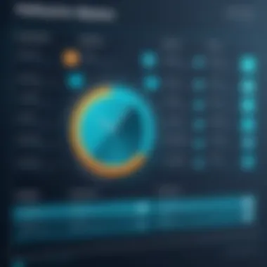 Checklist for selecting performance management tools