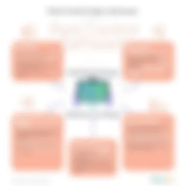 Benefits of Pest Control Sales Software Key benefits chart highlighting efficiency improvements from pest control sales software