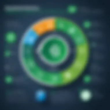 Benefits of QuickBooks Time Infographic illustrating the benefits of using QuickBooks Time for resource management.