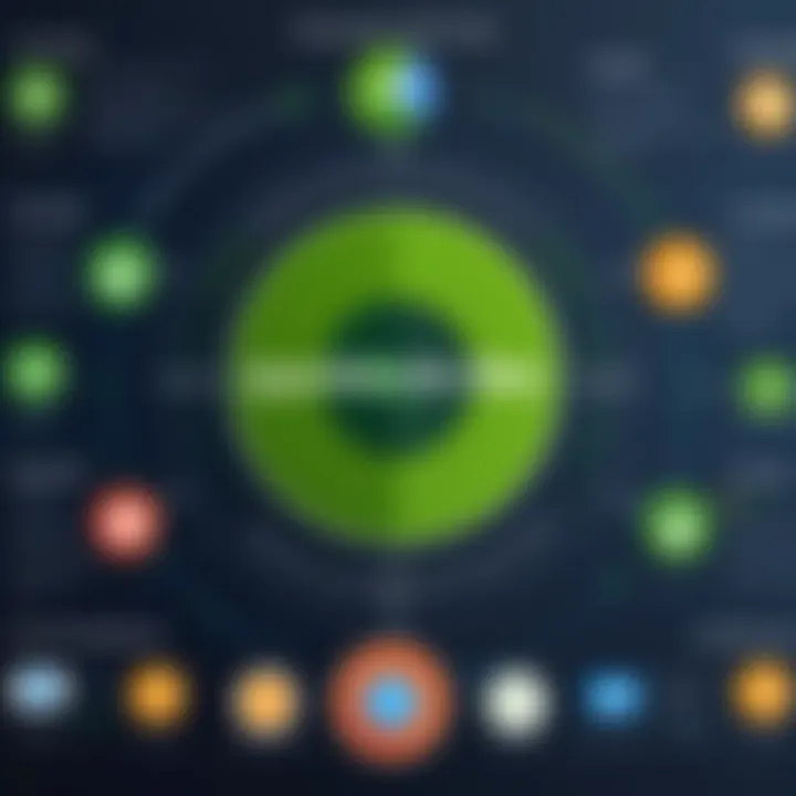 Chart displaying integration capabilities of QuickBooks Time with other software solutions.