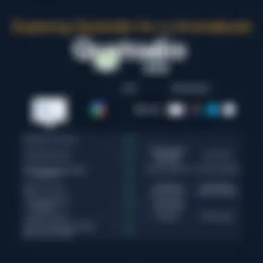 Qustodio vs Alternatives Comparison chart of Qustodio and alternatives