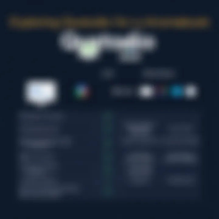 Qustodio vs Alternatives Comparison chart of Qustodio and alternatives