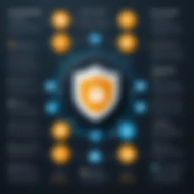 An infographic illustrating the advantages of using SecureDocs in various industries.