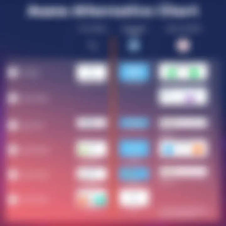 Comparison chart of Asana alternatives