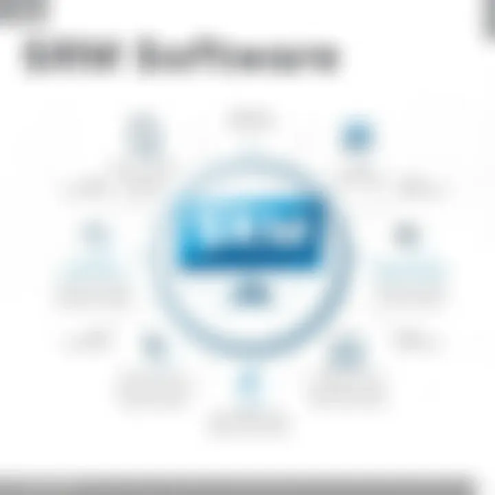 Core Functionalities of SRM Software Diagram of SRM software functionalities