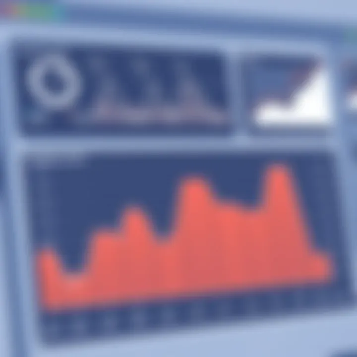 Performance metrics of Boomi platform