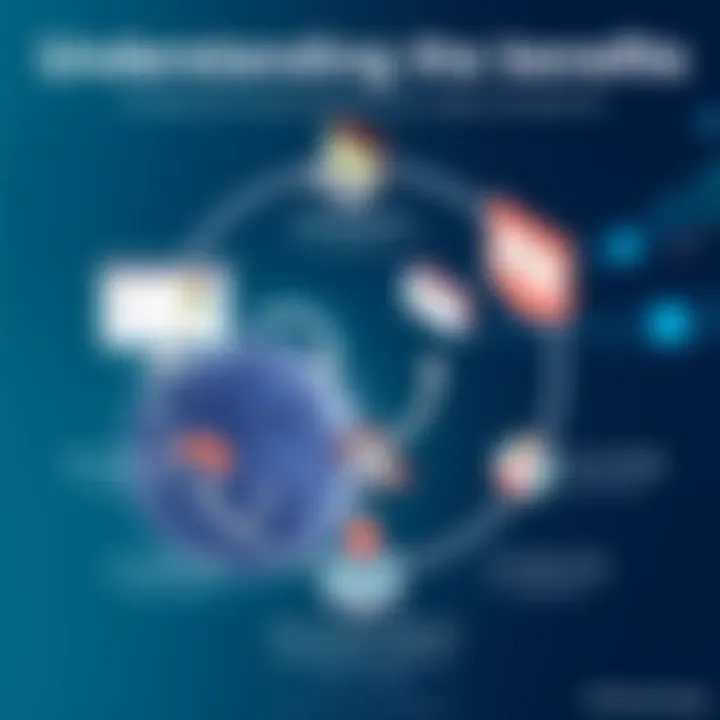 Understanding the Benefits An infographic highlighting the advantages of using Lightspeed Demo