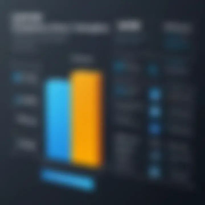 Comparison chart of CMMS software pricing structures