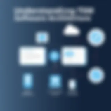 Understanding TSM Software Architecture Visual representation of TSM software architecture