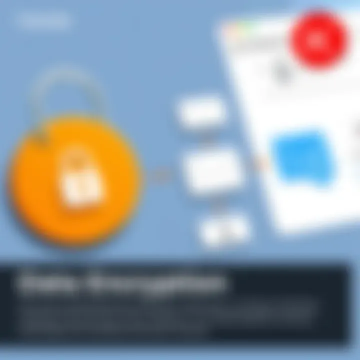 Data Encryption in Tutanota Diagram illustrating Tutanota's data encryption process