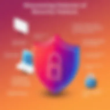 Security Features of Tutanota Visual representation of Tutanota's security features