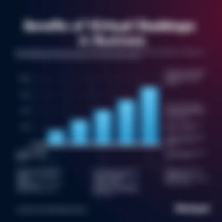 Benefits of Virtual Desktops in Business Graph showcasing benefits of implementing virtual desktops in business