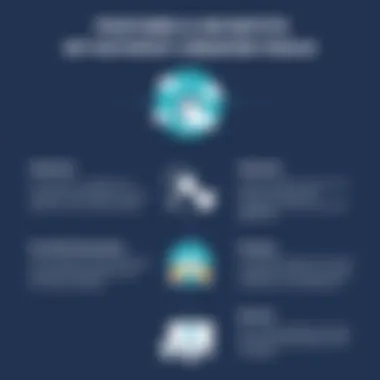 An infographic detailing the features and benefits of free hotspot creator tools.