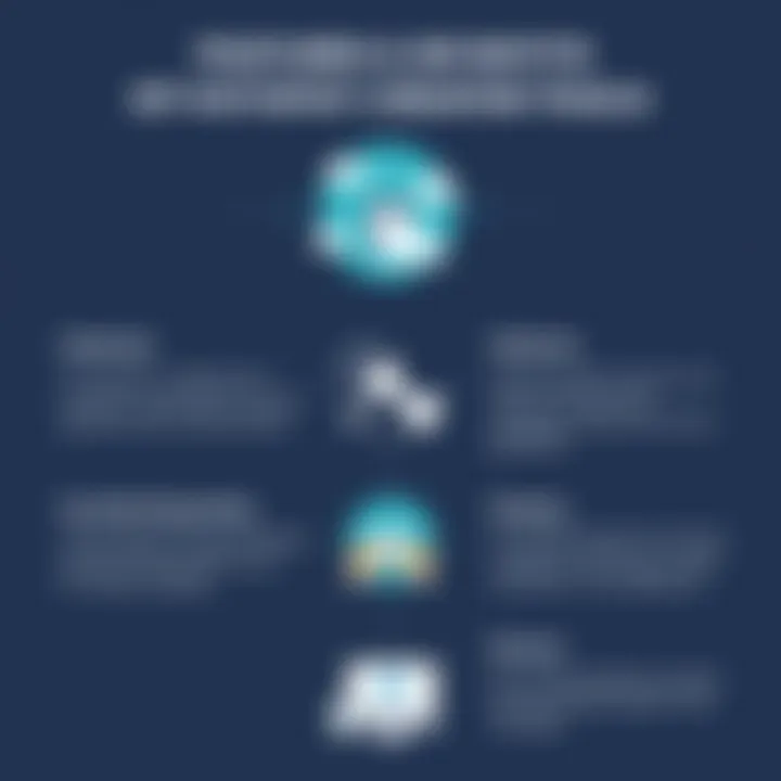 An infographic detailing the features and benefits of free hotspot creator tools.