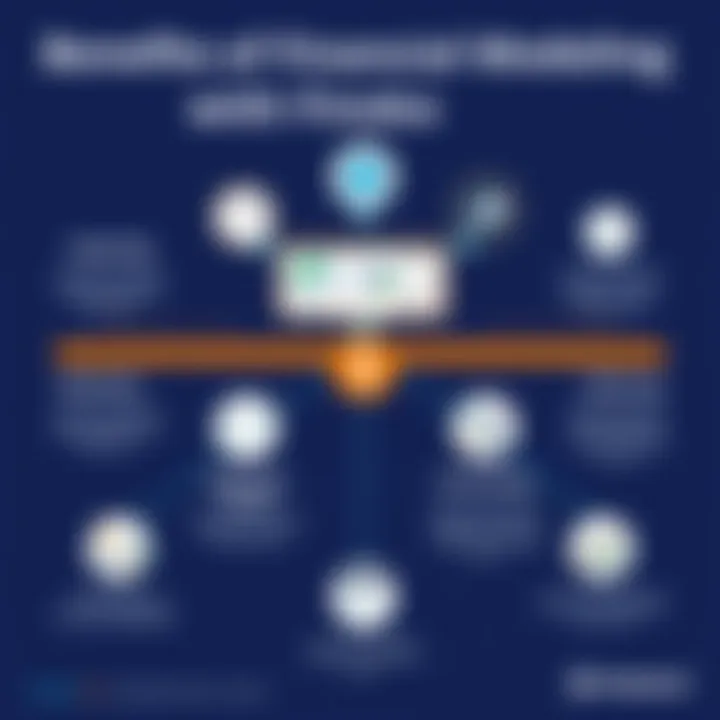 Infographic illustrating the benefits of financial modeling in various industries using Finoko.