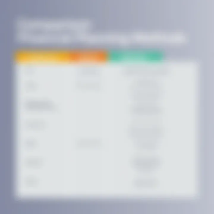 Chart comparing traditional financial planning methods to modern approaches with Finoko.