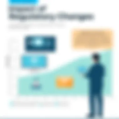 Impact of Regulatory Changes Chart depicting regulatory changes impacting homecare operations.