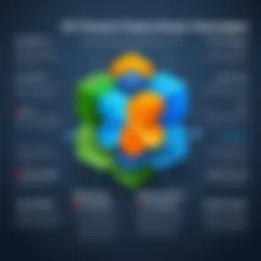 Comparative advantages of Joomla over other CMS